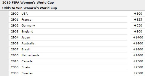Soccer World Cup Betting Usa
